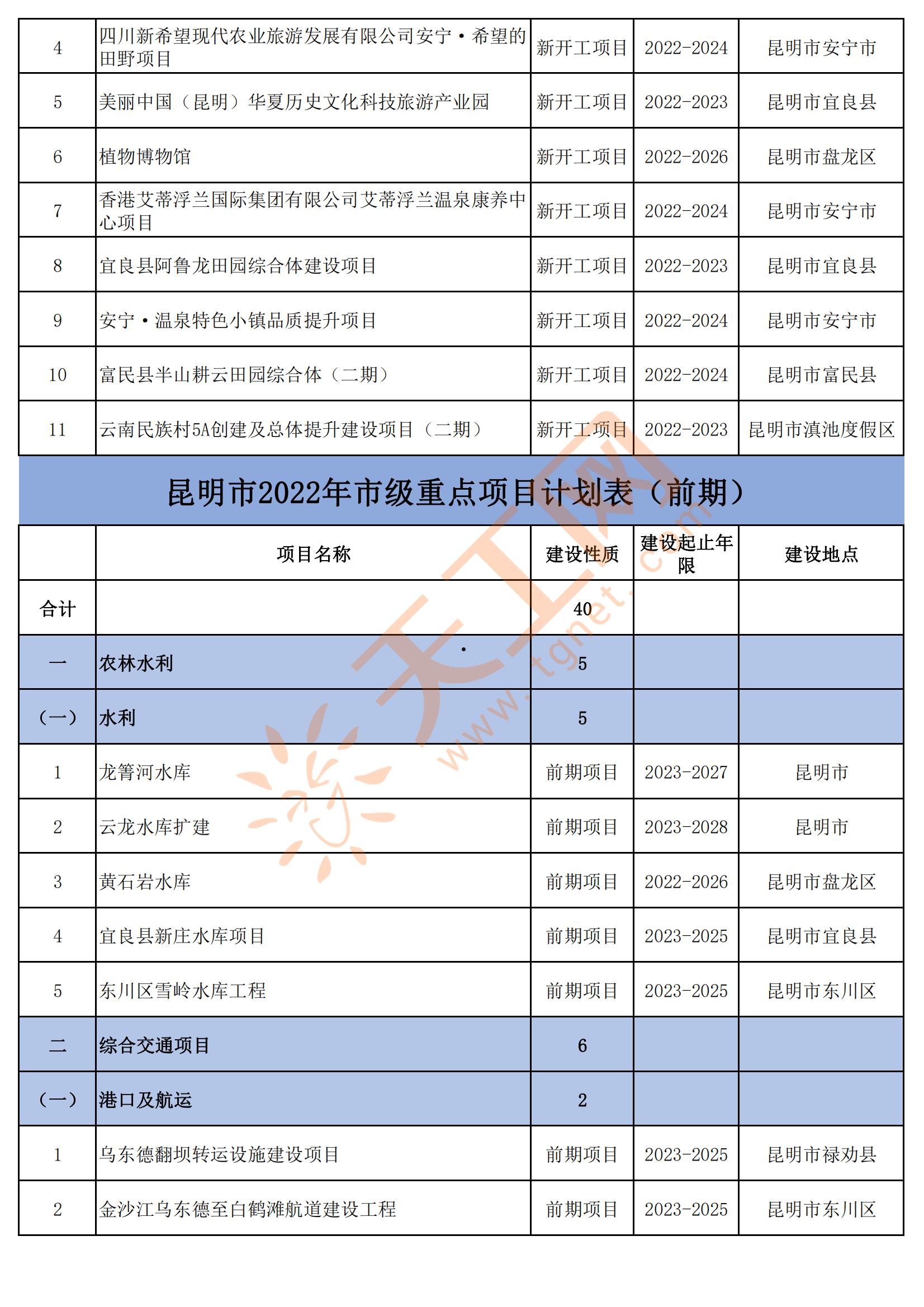 昆明高新国资2022年债权(昆明国资公司)