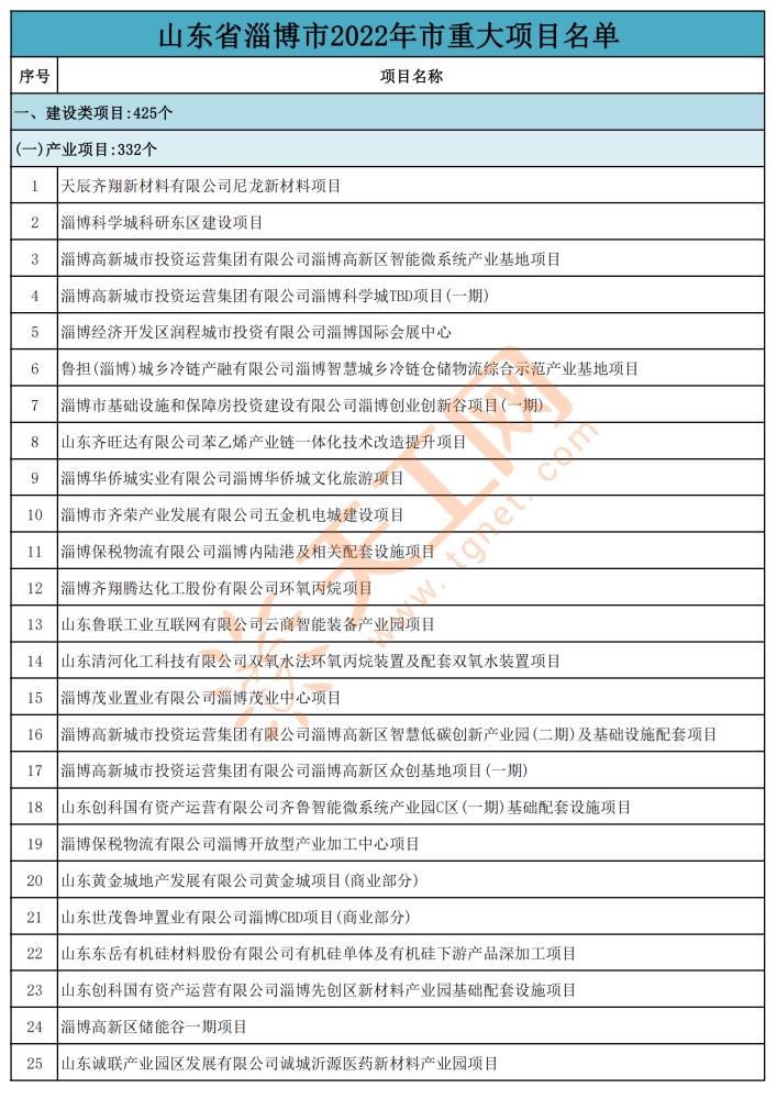 2022山东淄博高青债权系列(淄博高青2020失信人员)