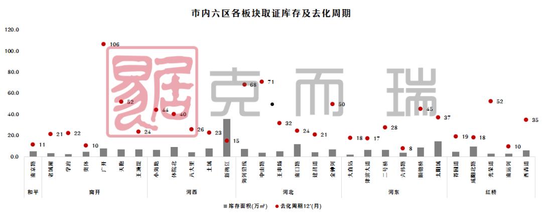 2022天津蓟州新城债权2号(天津蓟州棚改最新消息2020)