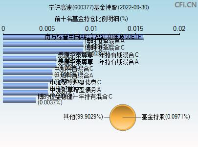 600377股票(600377股票高管)