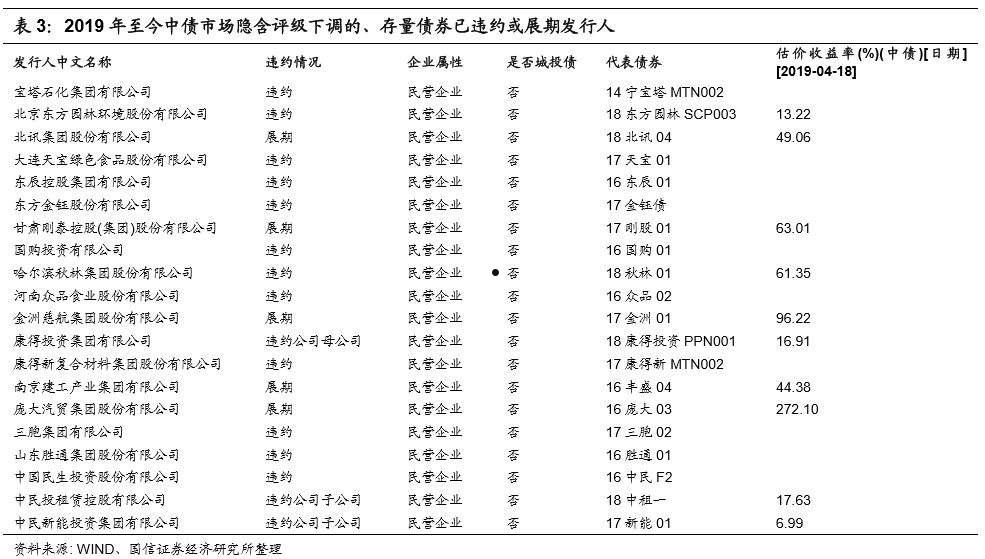 国企信托-永保39号成都青白江城投债(青白江国投招聘)