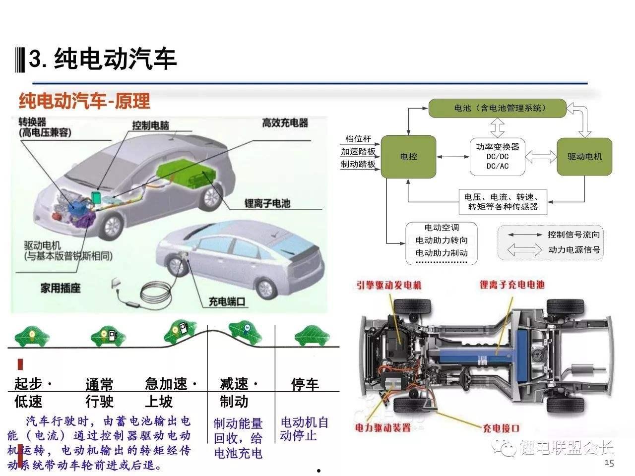 燃料电池汽车(燃料电池汽车的工作原理)