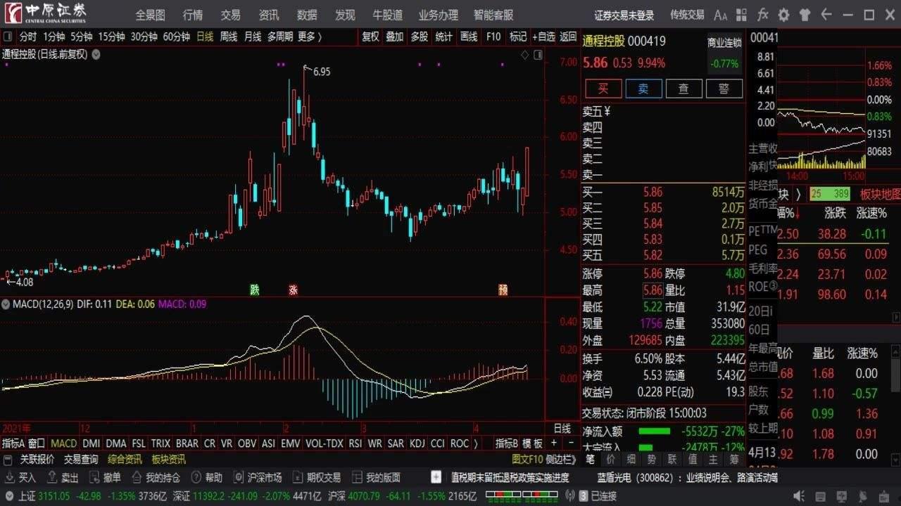 000419通程控股的简单介绍