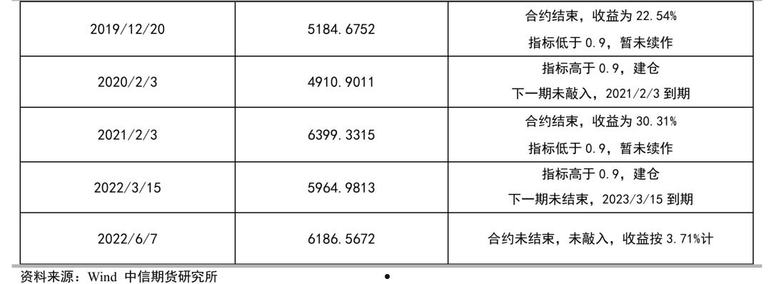 包含XX期货-JH固收7号集合资产管理计划的词条