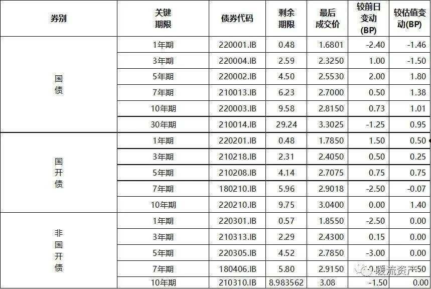 包含XX期货-JH固收7号集合资产管理计划的词条