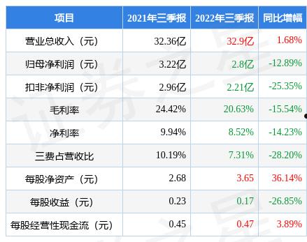 600110(600110诺德股票)