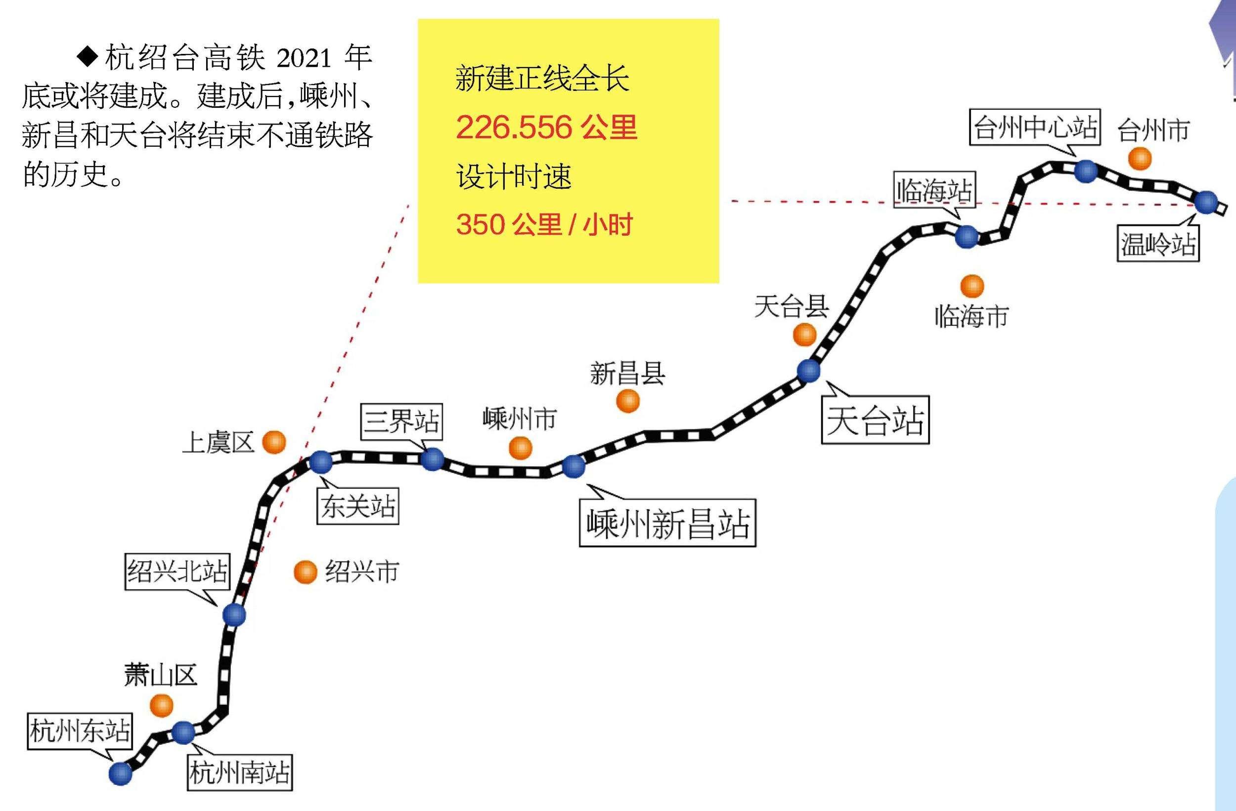 杭绍台(杭绍台高速二期最新进展)