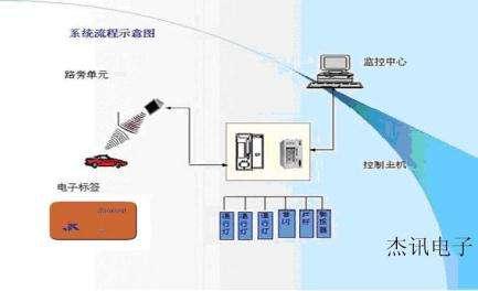 射频识别(射频识别技术的信息载体是)