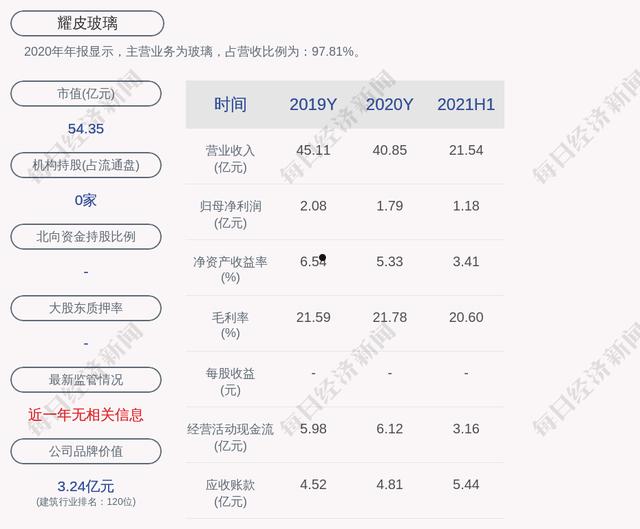 600819(600819东方财富)