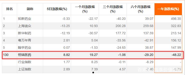 600276恒瑞医药(恒瑞医疗股票600276行情)