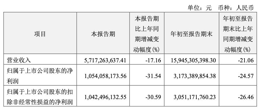 600276恒瑞医药(恒瑞医疗股票600276行情)