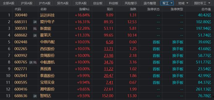 300034钢研高纳(300034钢研高纳股票东方财富)