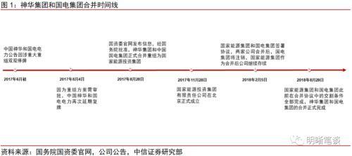 关于国企信托-江苏济宁兖州银行间城投债券的信息