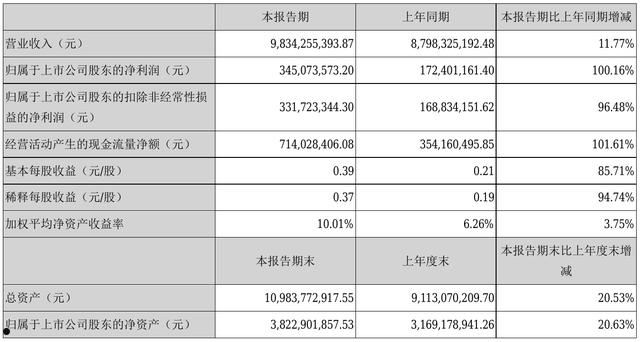 002556辉隆股份(002556辉隆股份官网)