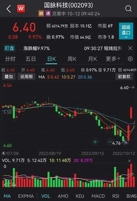 600776东方通信(600776 东方通信股吧交流群)