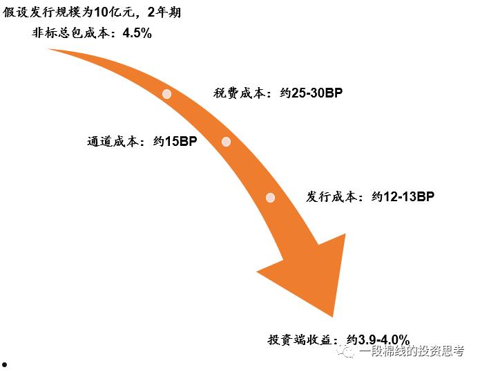 央企信托-非标352江苏泰州(信托 非标)