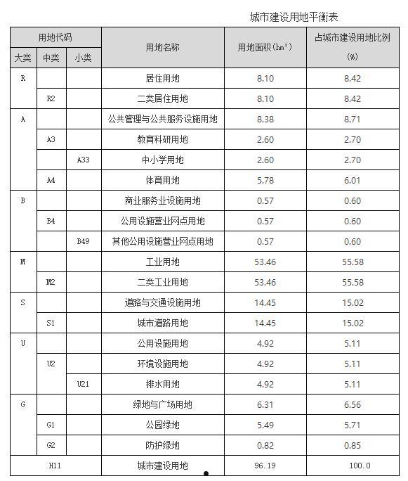 2022淄博公有债权计划(淄博2020年政府债券)