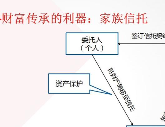 2022潍坊市主城区债权计划(潍坊政府规划)