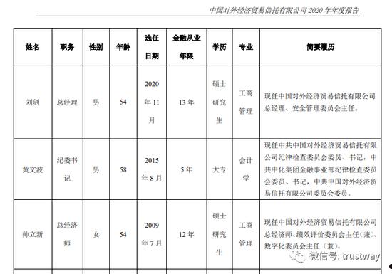 央企信托-XX3号山东ZB(山东省信托公司)