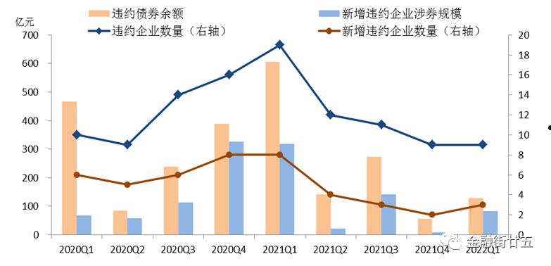 云南昆明高新国资2022年债权(昆明股权转让)