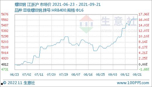 000778(鹏华先进制造股票000778)