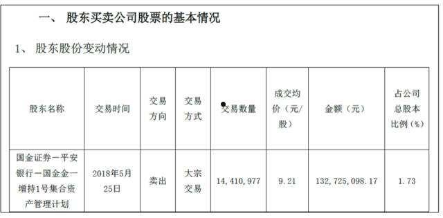 关于XX期货安盈3号集合资产管理计划的信息