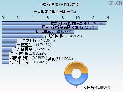 000811(000811 冰轮环境股票东方财富网)