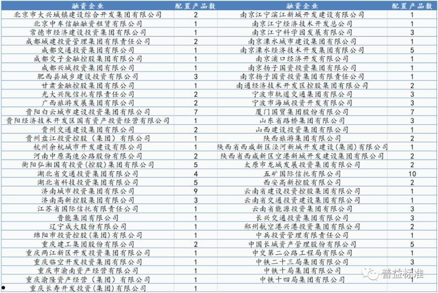 关于央企+国企信托—日照市LS区市政工程信托计划的信息