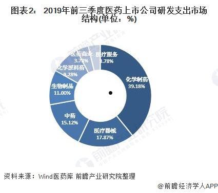 生物医药行业发展前景(生物医药行业发展前景50字)