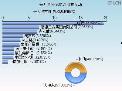 元力股份股票(元力股份股票价格)