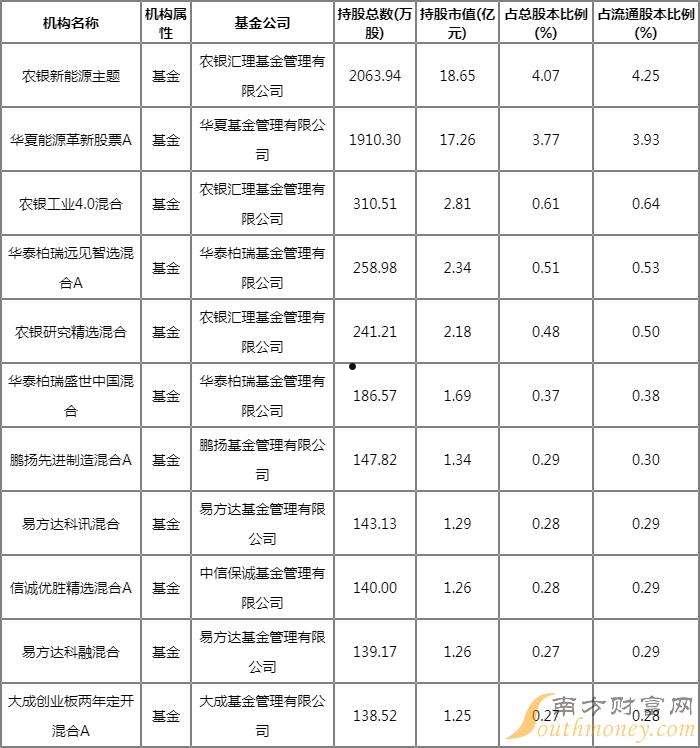 潍坊滨海公有2022年资产收益权债权项目(潍坊滨海国有资产投资公司)