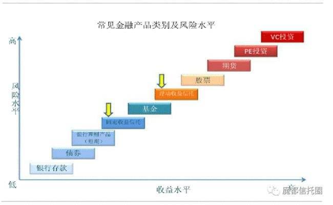 央企信托-国兴110号潍坊纯市级标债政信集合资金信托计划的简单介绍