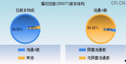 股票300071(股票3000点是什么意思)