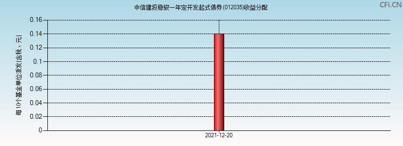 广南县城乡建投2022年债权(广南县发展2021)