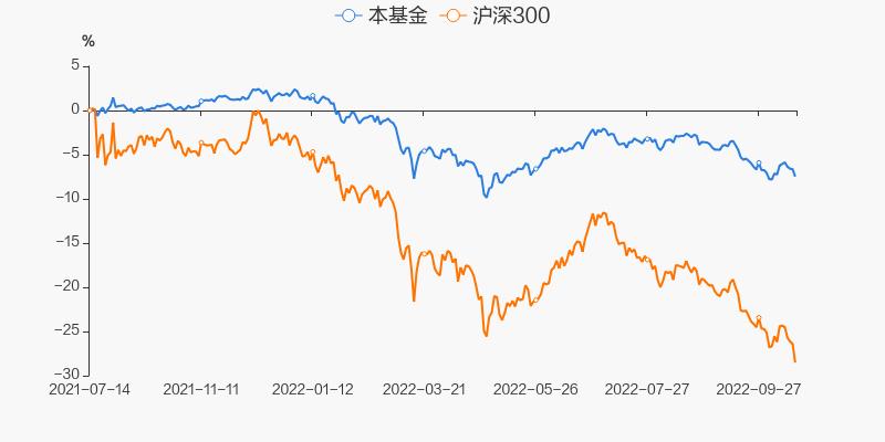 兴业全球基金(兴业全球基金经理)