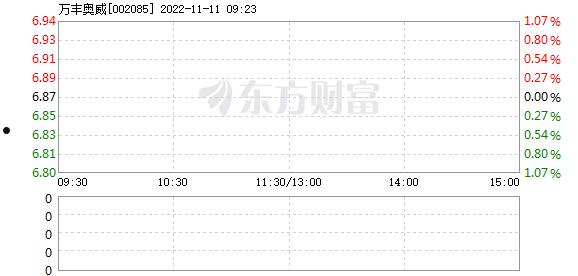 万丰奥威(万丰奥威是干嘛的)