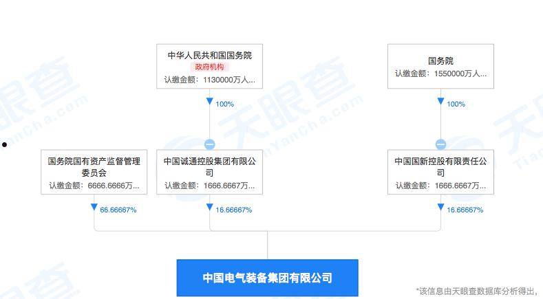 中国西电重组最新消息(中国西电重组最新消息新闻)