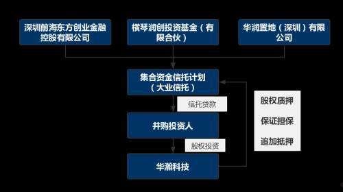 央企+国企信托-江苏徐州政信债权投资集合资金信托计划(信托 央企)