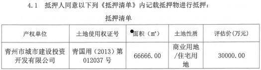 青州国有投资2022年收益权债权项目(青州财政融资)