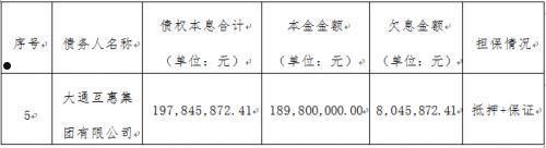 天津蓟州新城债权2号(蓟州新城地块)