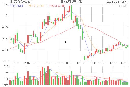 中国农业银行股票代码(中国农业银行的银行代码)