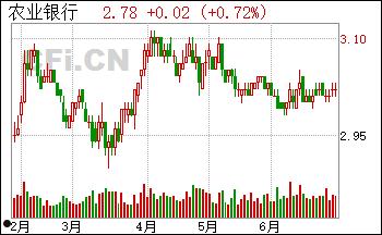 中国农业银行股票代码(中国农业银行的银行代码)