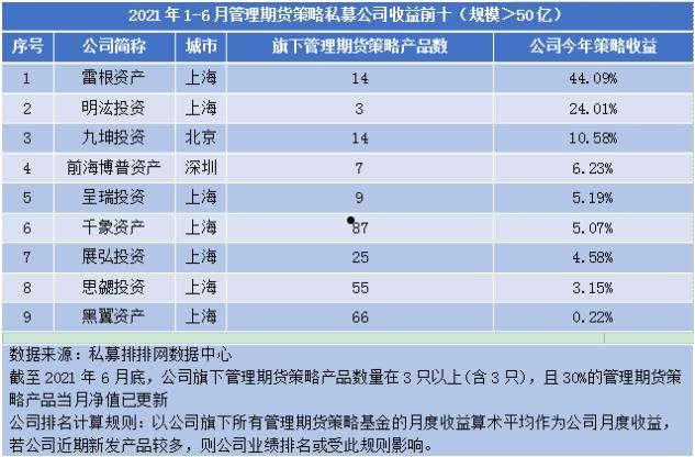 济宁城投债优选2号私募证券投资基金(济宁股票配资)