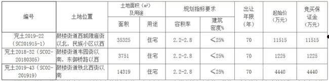 山东济宁兖州惠民城建2022定向融资计划(济宁市兖州区惠民城建投资有限公司官网)