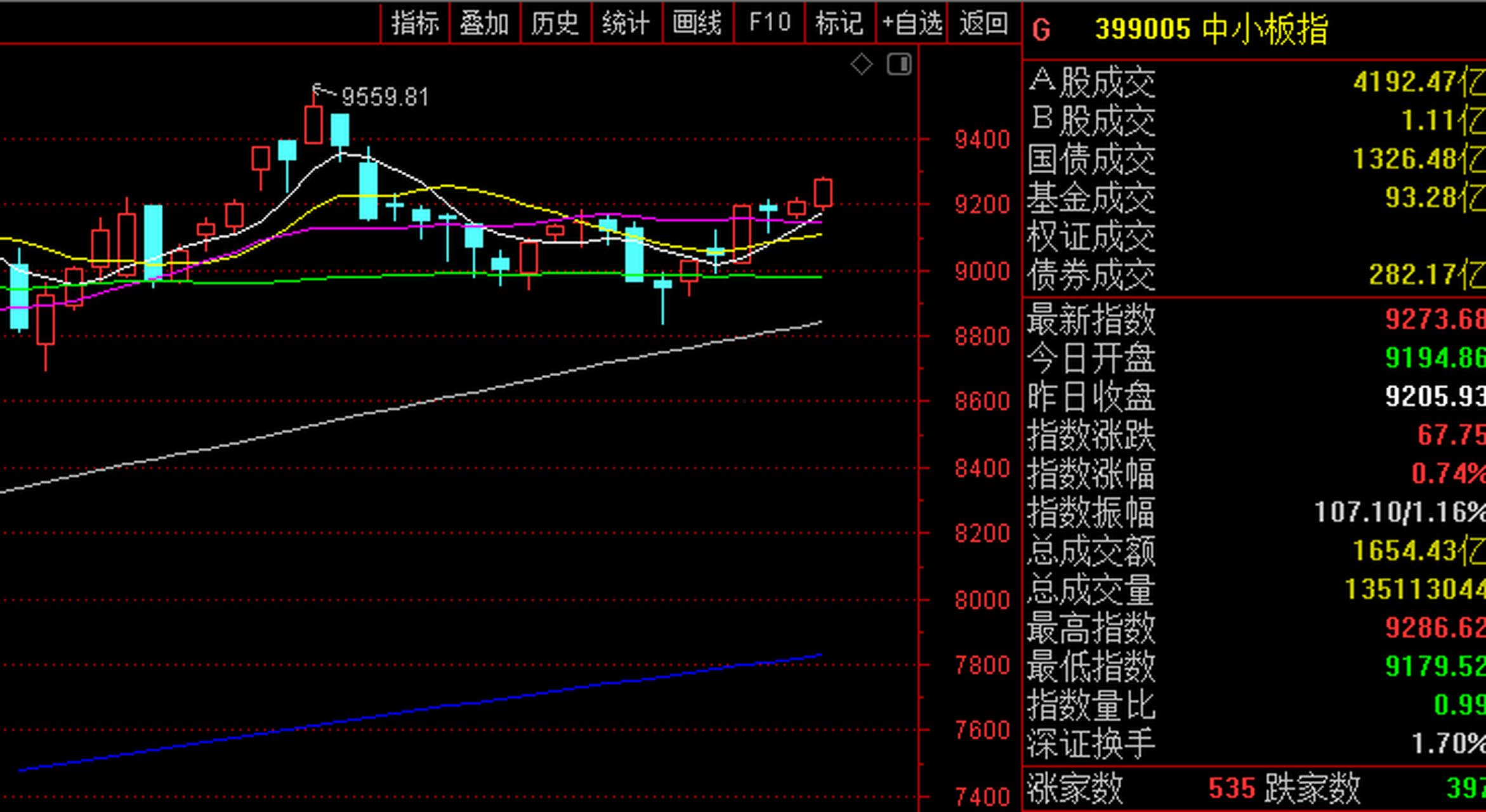 中小板指数(中小板指数是什么意思)