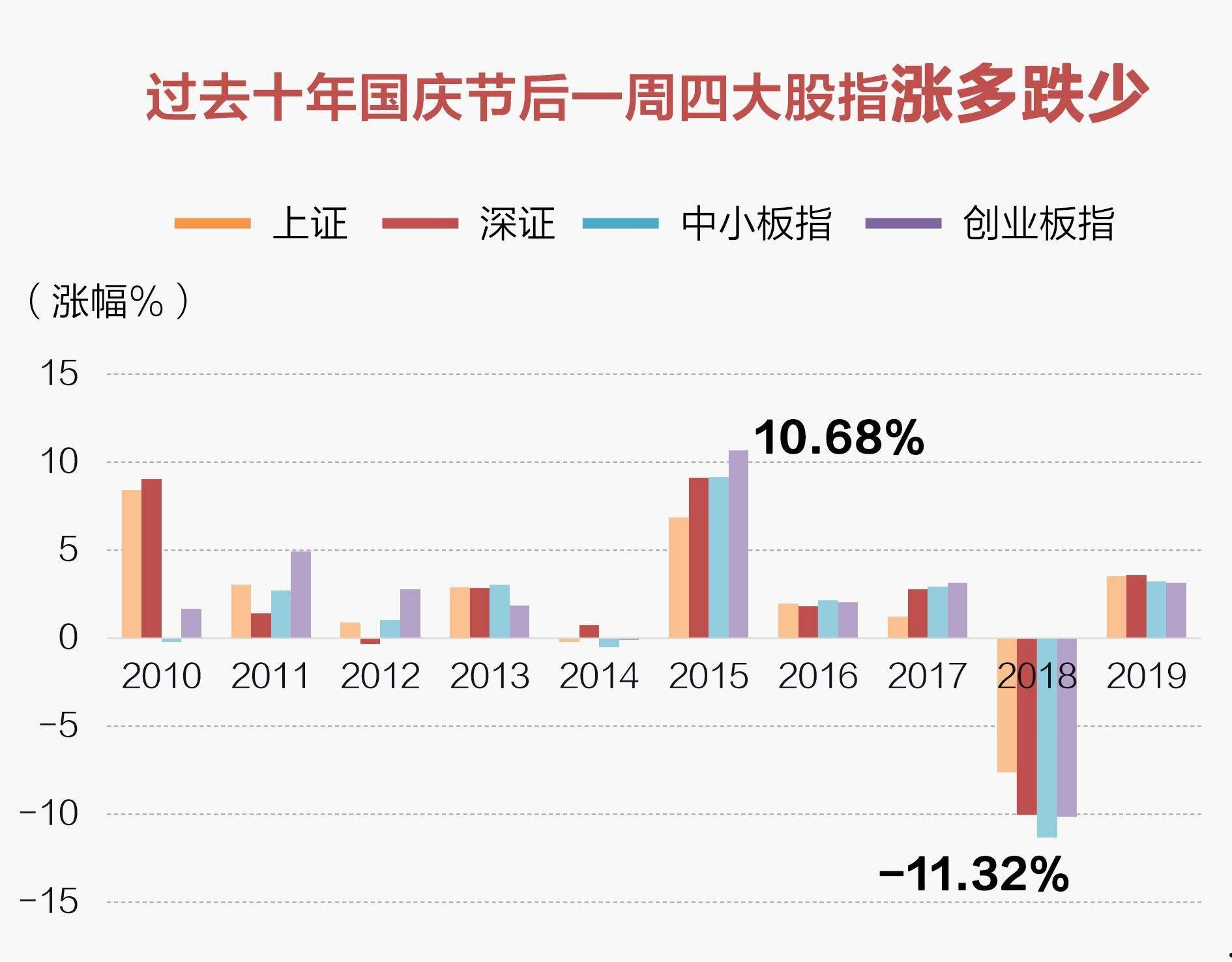 中小板指数(中小板指数是什么意思)