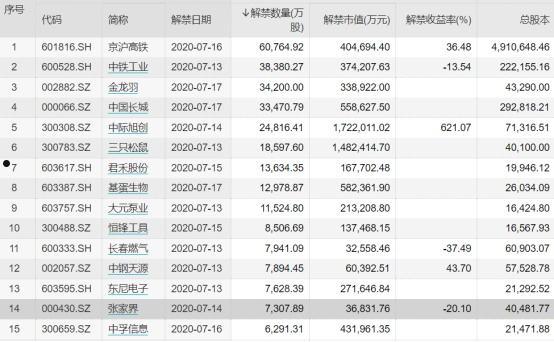 600848股票(600848股票分析)