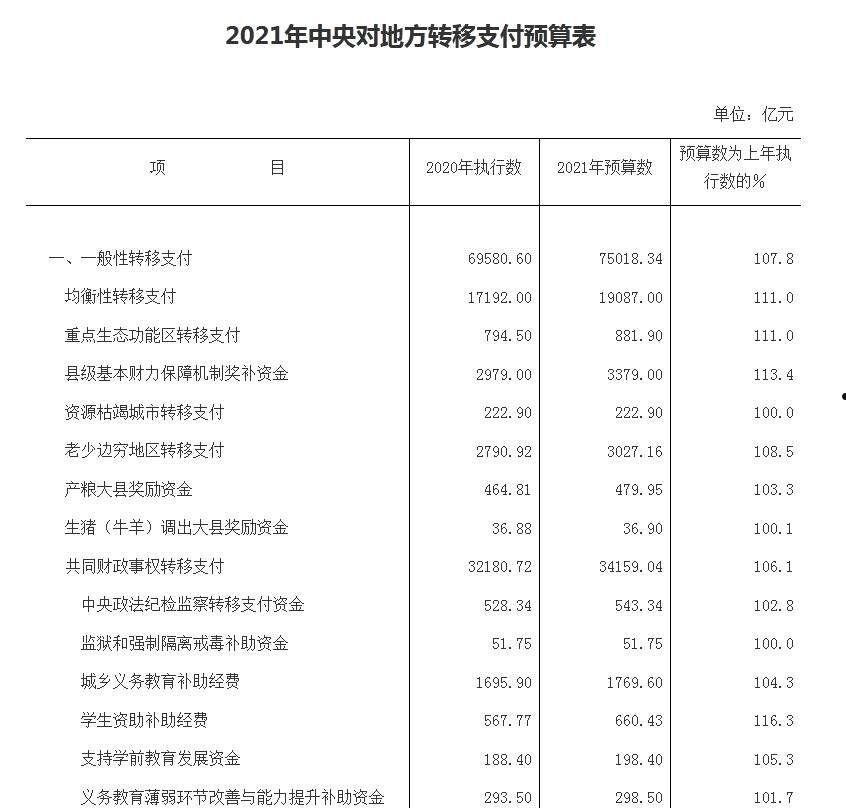 潍坊市主城区2022年债权计划(潍坊市2020年棚户区改造计划)