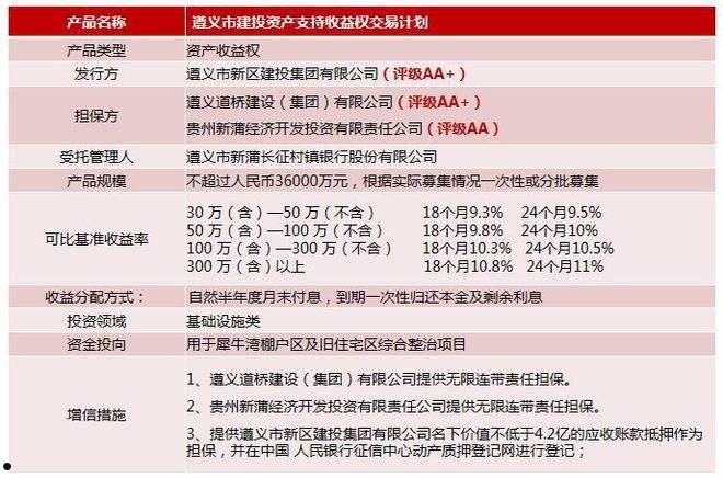 2022淄博公有政府债定融(淄博地方债)