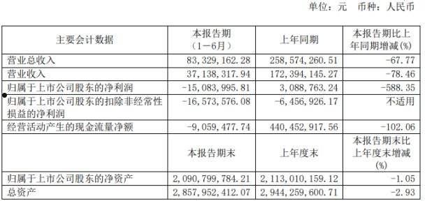 香溢融通(香溢融通集团)